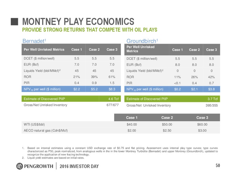Investor Day – Pengrowth Energy Corp – slide 50