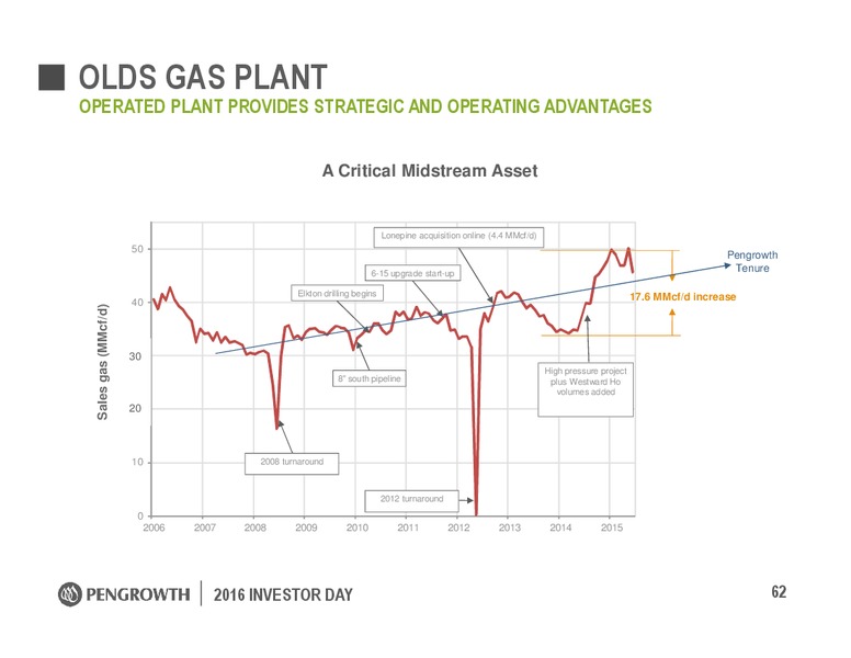 Investor Day – Pengrowth Energy Corp – slide 62