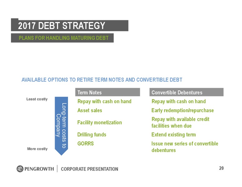 March 2016 Investor Presentation – Pengrowth Energy Corp – slide 20