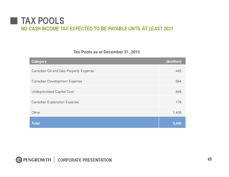 March 2016 Investor Presentation – Pengrowth Energy Corp – slide 49