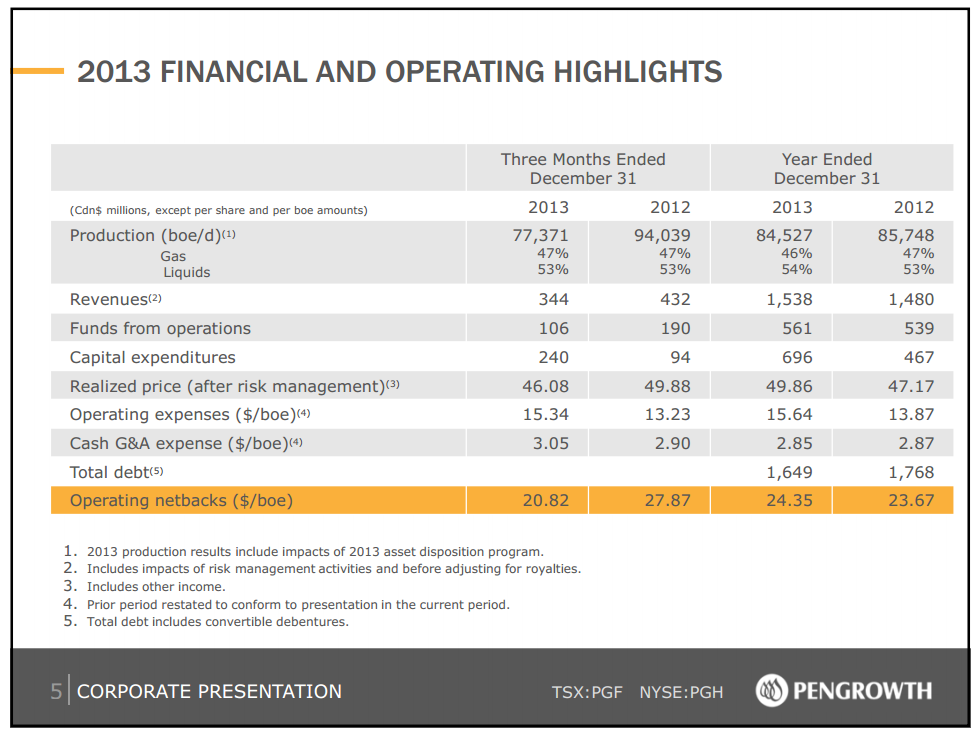 March 2014 Investor Presentation – Pengrowth Energy Corp – slide 6