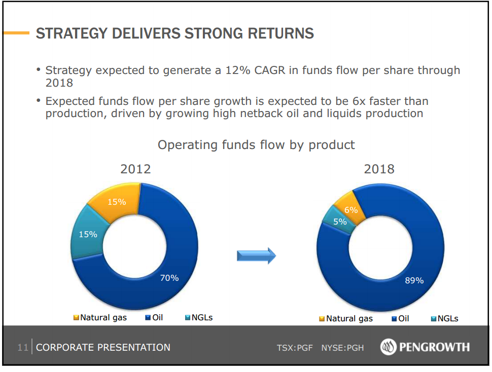 March 2014 Investor Presentation – Pengrowth Energy Corp – slide 12