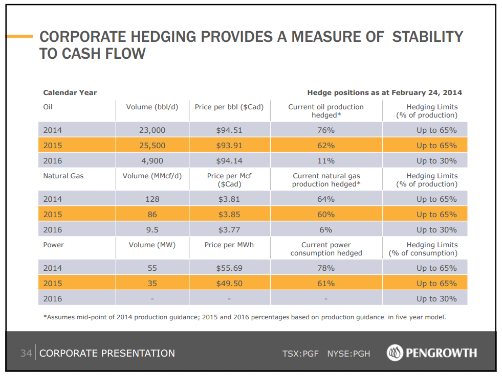March 2014 Investor Presentation – Pengrowth Energy Corp – slide 35