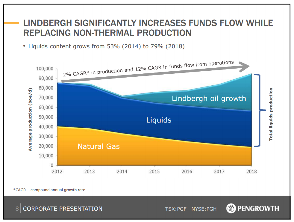 May 2014 Investor Presentation – Pengrowth Energy Corp – slide 9