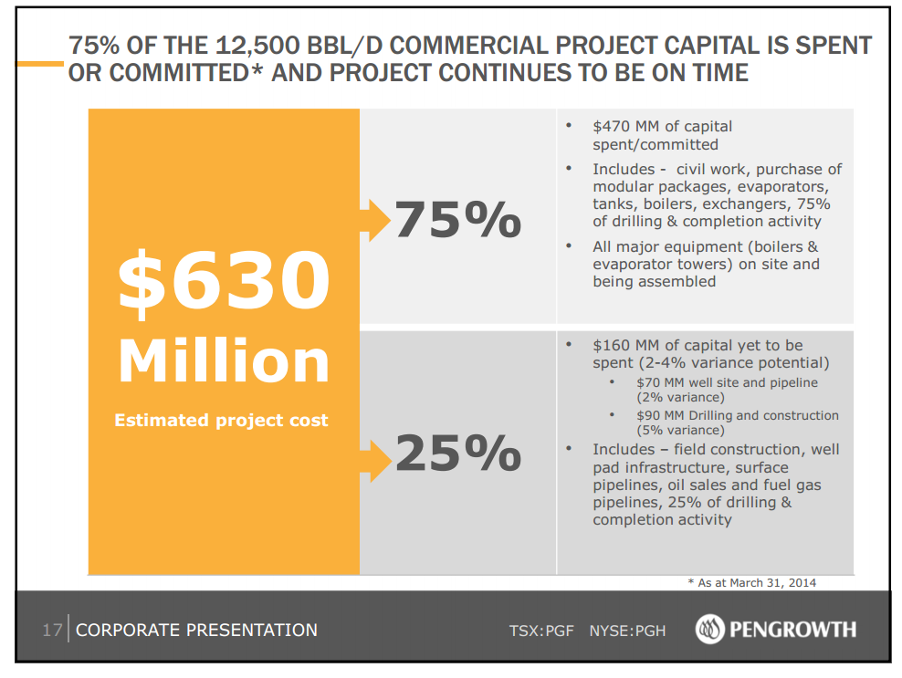 May 2014 Investor Presentation – Pengrowth Energy Corp – slide 18