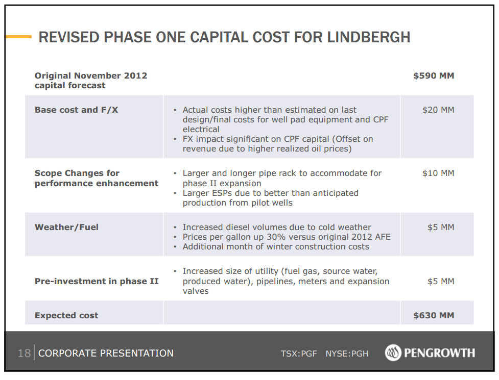 May 2014 Investor Presentation – Pengrowth Energy Corp – slide 19