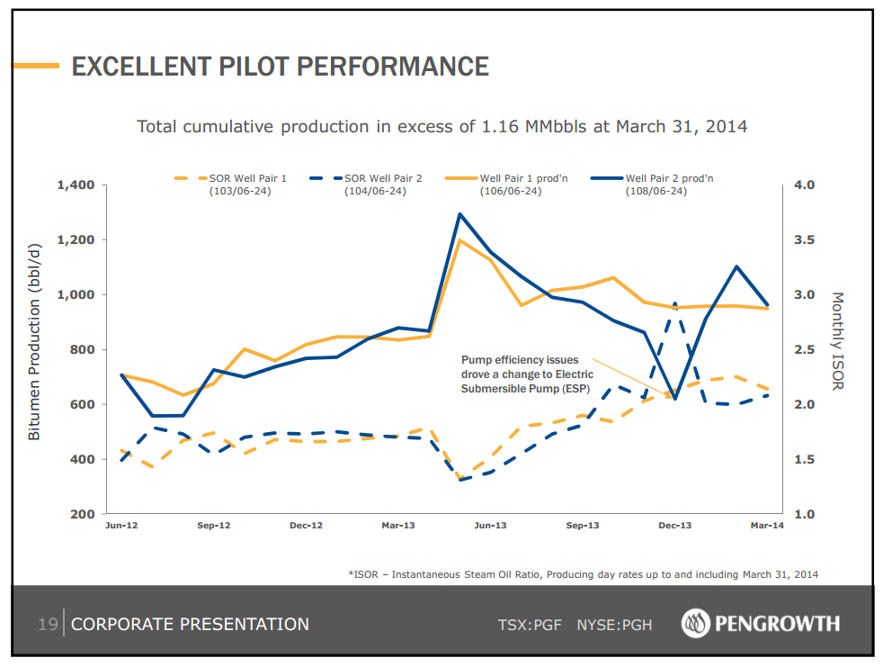 May 2014 Investor Presentation – Pengrowth Energy Corp – slide 20