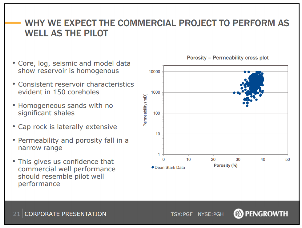 May 2014 Investor Presentation – Pengrowth Energy Corp – slide 22