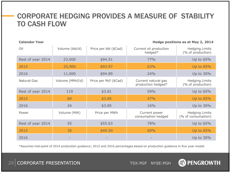 May 2014 Investor Presentation – Pengrowth Energy Corp – slide 29