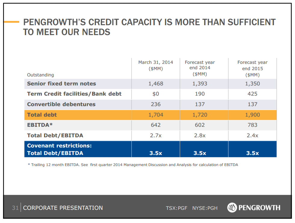 May 2014 Investor Presentation – Pengrowth Energy Corp – slide 32