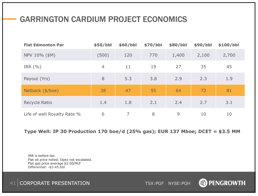 May 2014 Investor Presentation – Pengrowth Energy Corp – slide 38