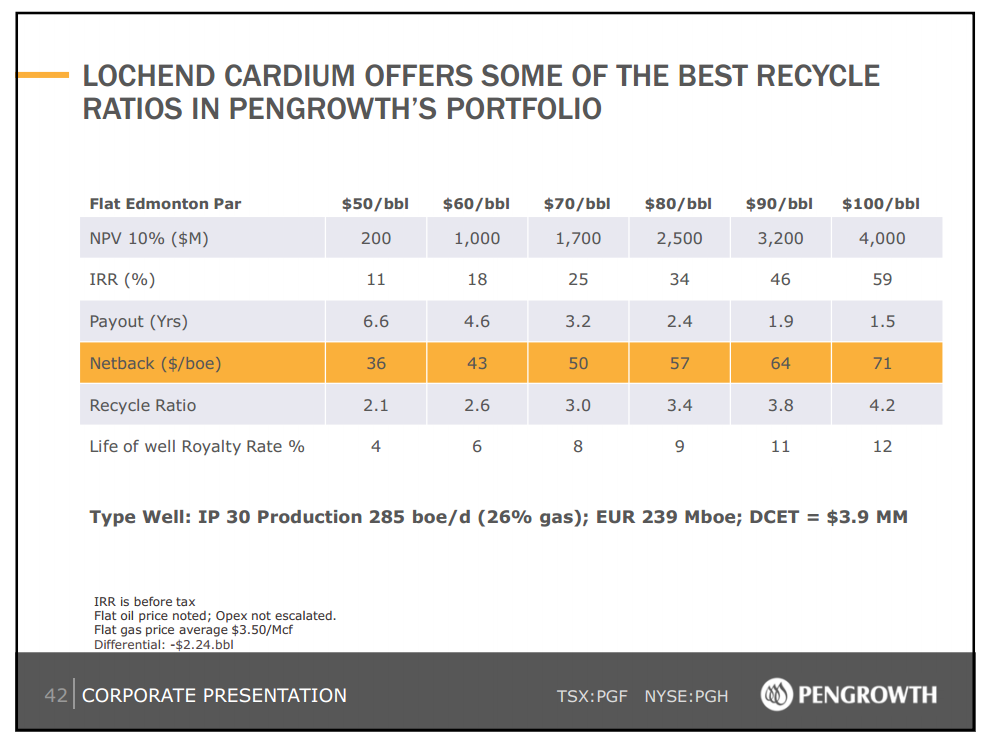 May 2014 Investor Presentation – Pengrowth Energy Corp – slide 39