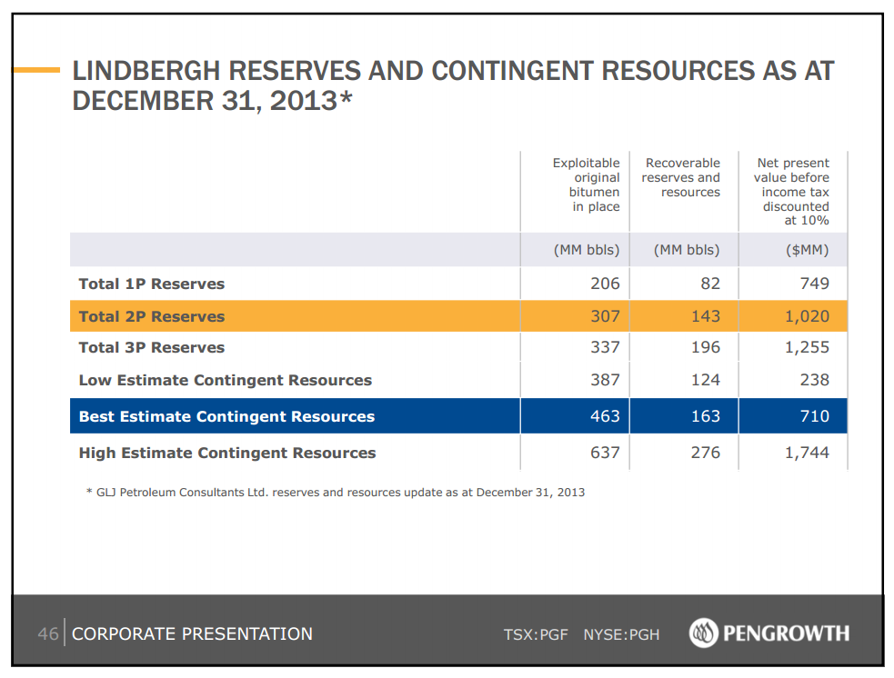 May 2014 Investor Presentation – Pengrowth Energy Corp – slide 43