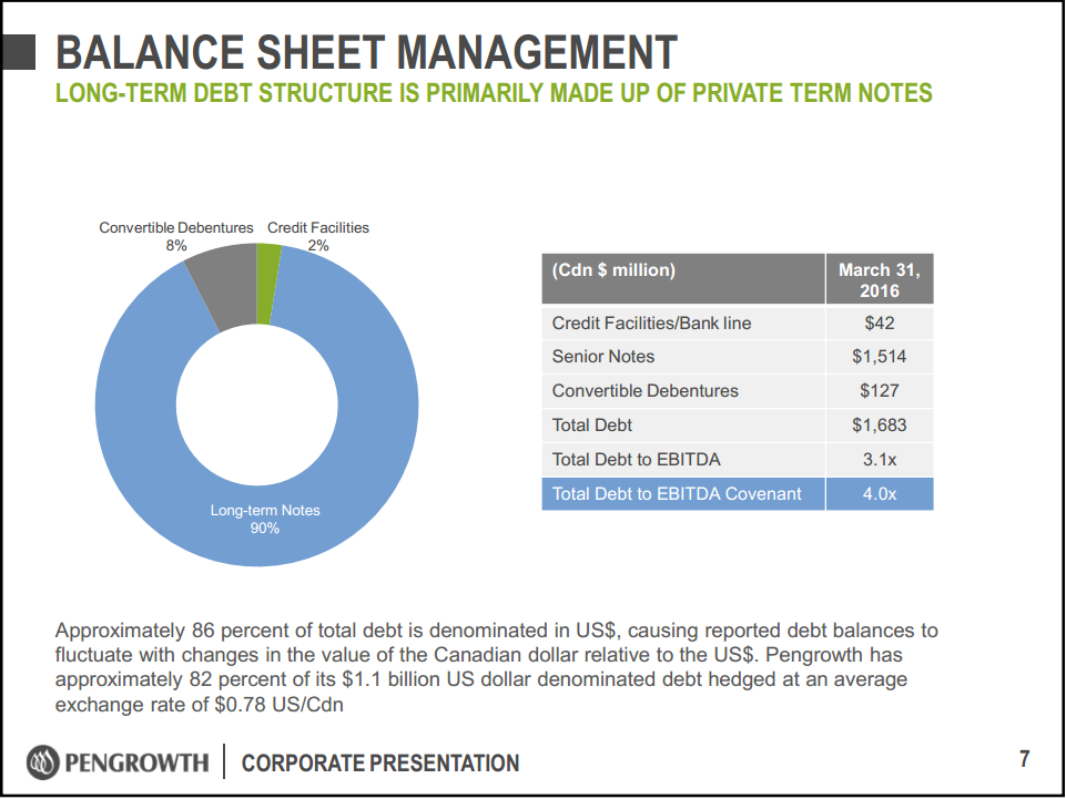 May 2016 Corporate Presentation – Pengrowth Energy Corp – slide 7
