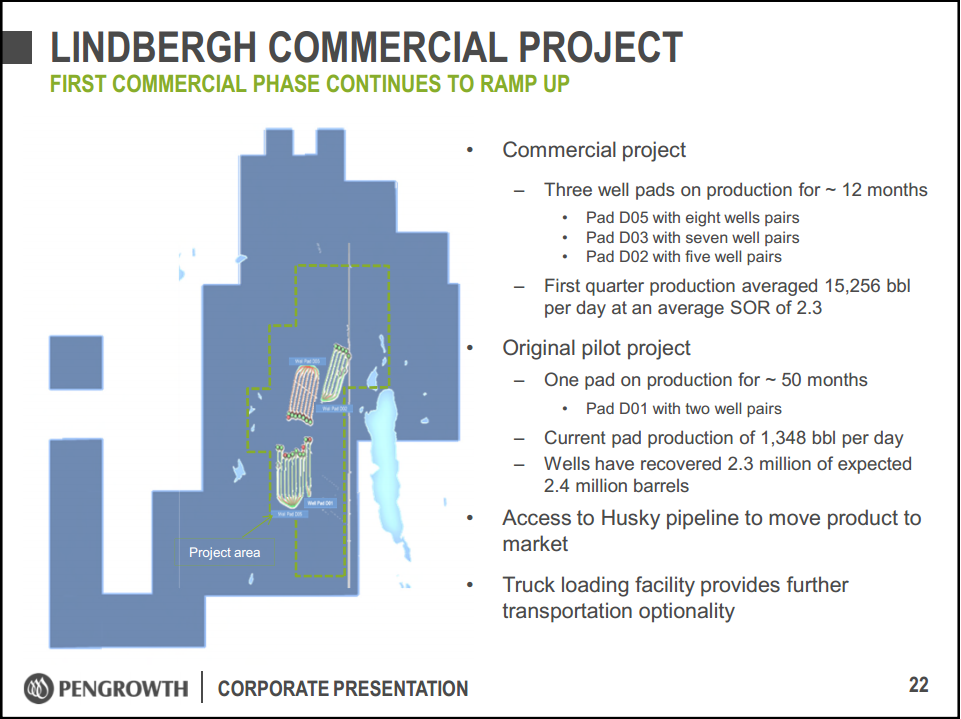 May 2016 Corporate Presentation – Pengrowth Energy Corp – slide 22