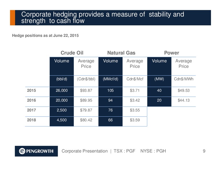JUNE 2015 ANNUAL GENERAL MEETING – Pengrowth Energy Corp – slide 9