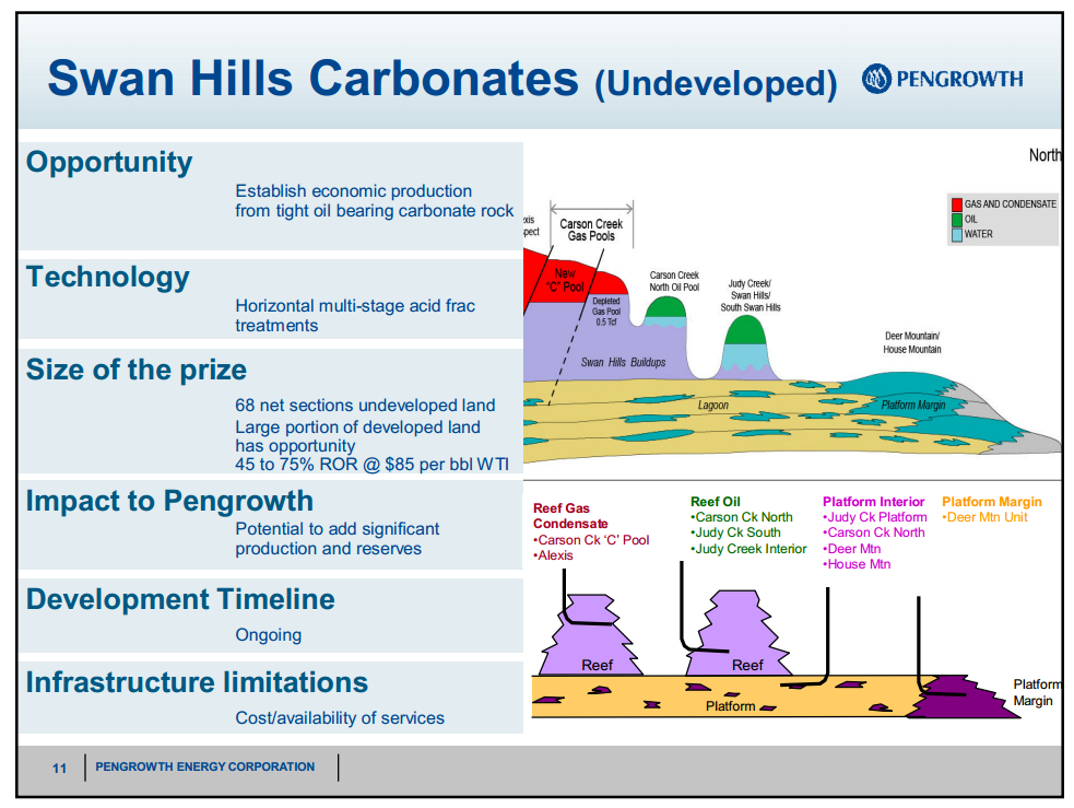 TD Unconventional Energy Conference – Pengrowth Energy Corp – slide 9