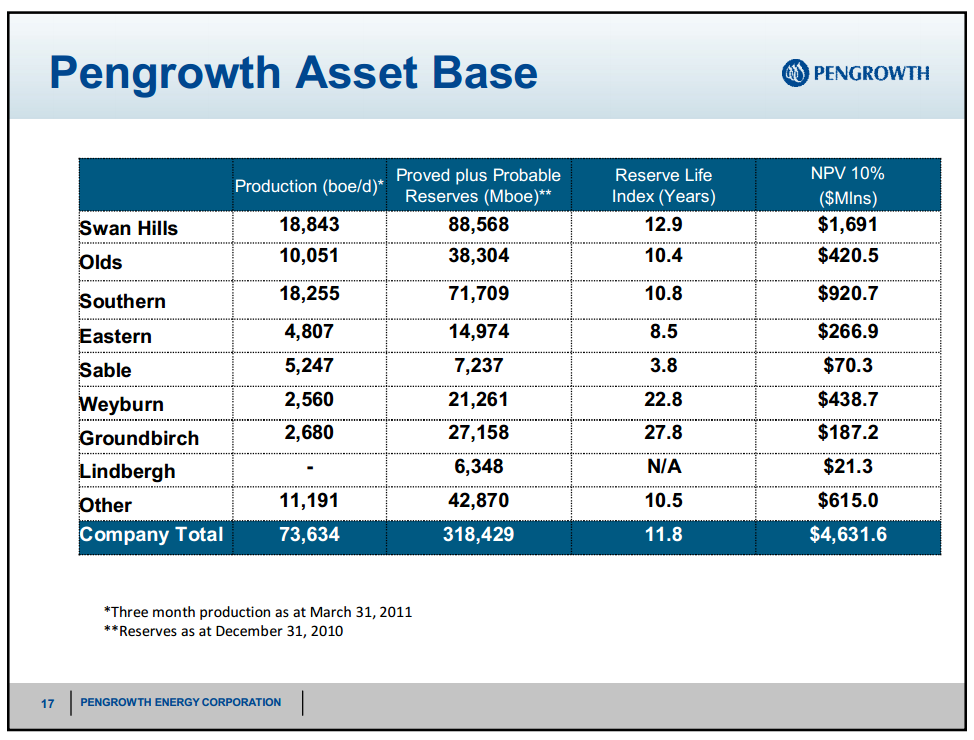 TD Unconventional Energy Conference – Pengrowth Energy Corp – slide 14