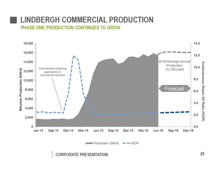 August 2016 Corporate Presentation – Pengrowth Energy Corp – slide 28