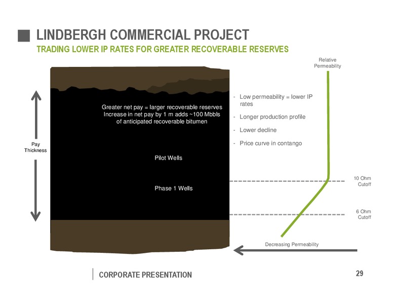 August 2016 Corporate Presentation – Pengrowth Energy Corp – slide 29