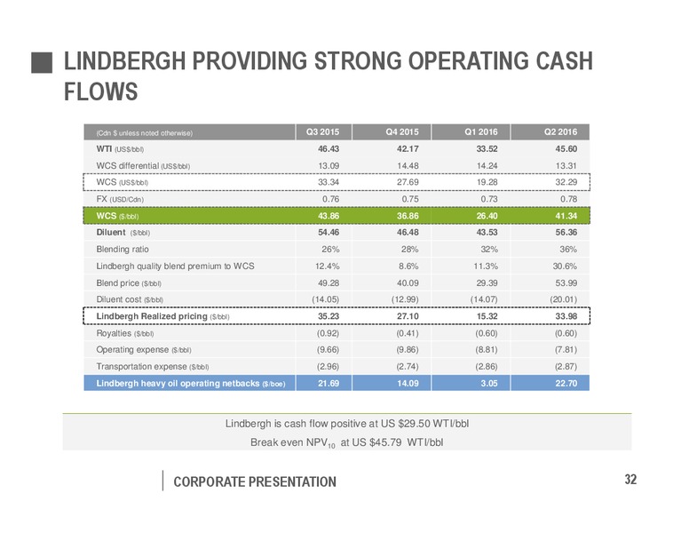 August 2016 Corporate Presentation – Pengrowth Energy Corp – slide 32