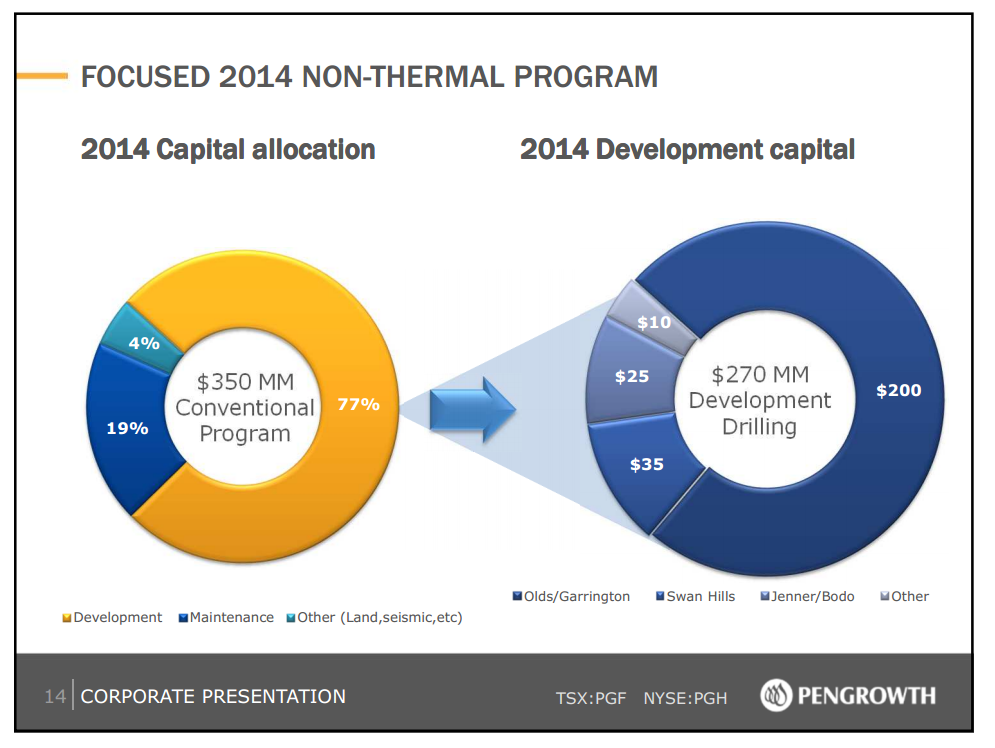 September 2014 Investor Presentation – Pengrowth Energy Corp – slide 15