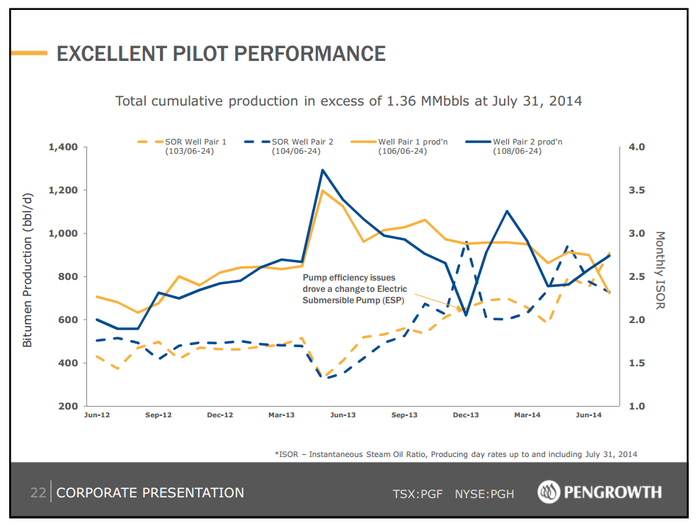 September 2014 Investor Presentation – Pengrowth Energy Corp – slide 23