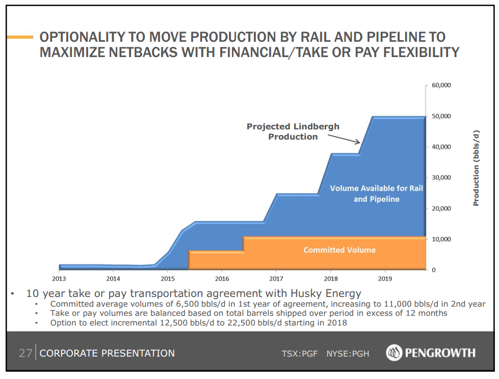 September 2014 Investor Presentation – Pengrowth Energy Corp – slide 28