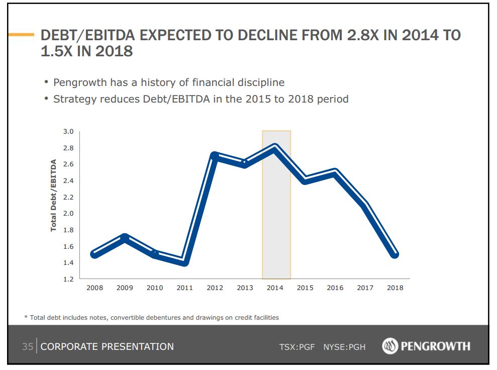 September 2014 Investor Presentation – Pengrowth Energy Corp – slide 36