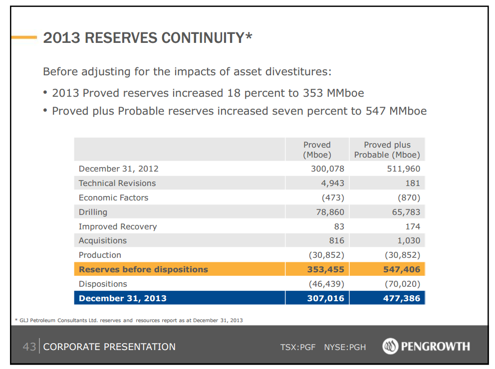 September 2014 Investor Presentation – Pengrowth Energy Corp – slide 41