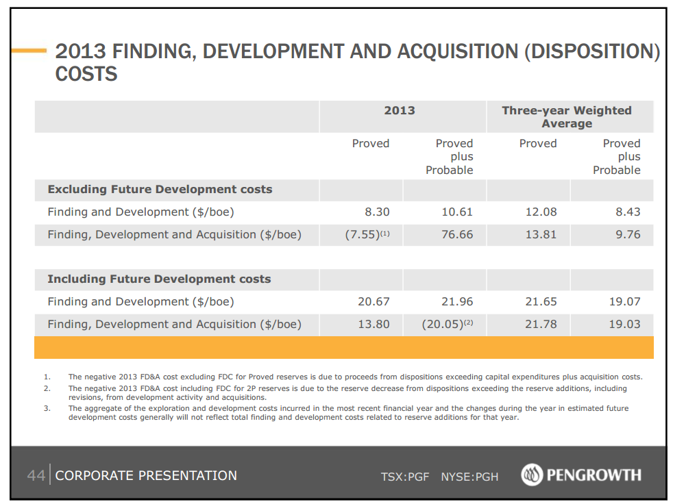September 2014 Investor Presentation – Pengrowth Energy Corp – slide 42