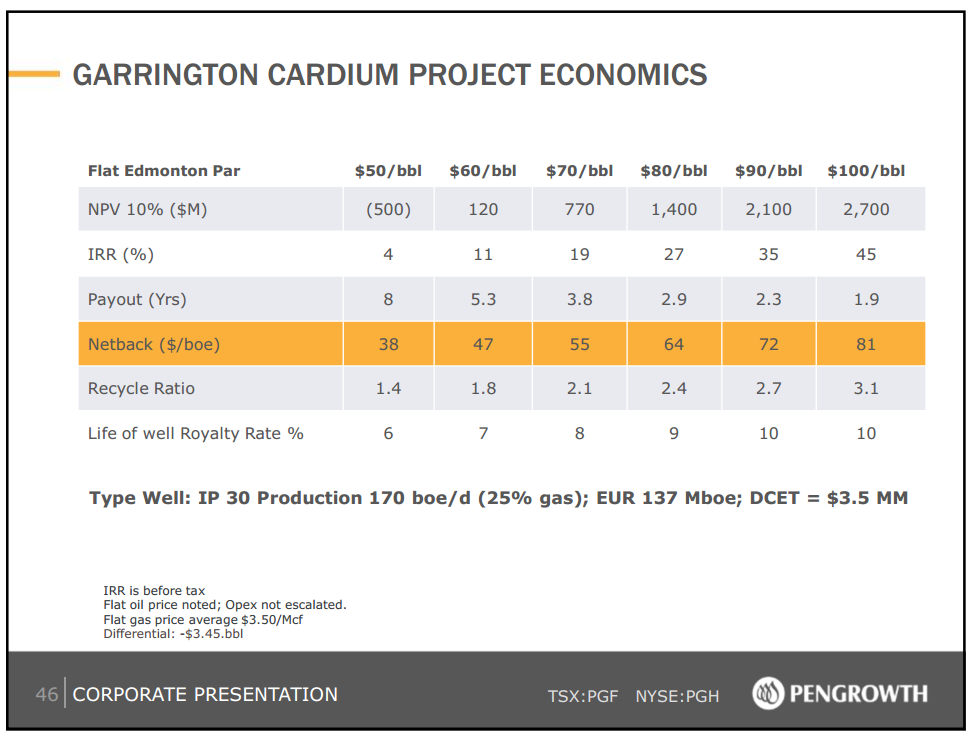 September 2014 Investor Presentation – Pengrowth Energy Corp – slide 44