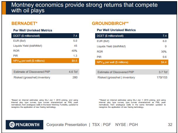 September 2015 Investor Presentation – Pengrowth Energy Corp – slide 29