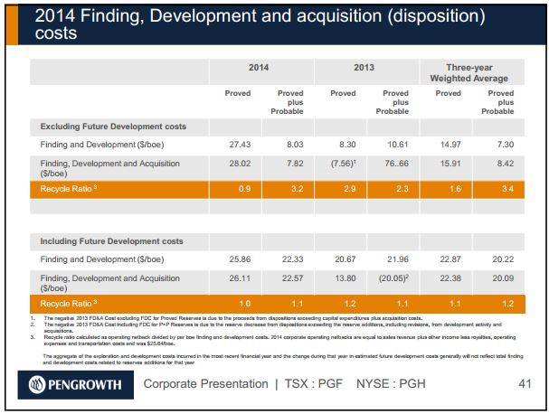 September 2015 Investor Presentation – Pengrowth Energy Corp – slide 36