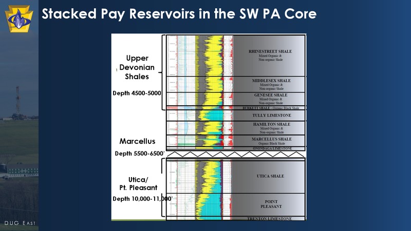 DUG East 2016 Conference Presentation – Pennenergy Resources Llc – slide 6