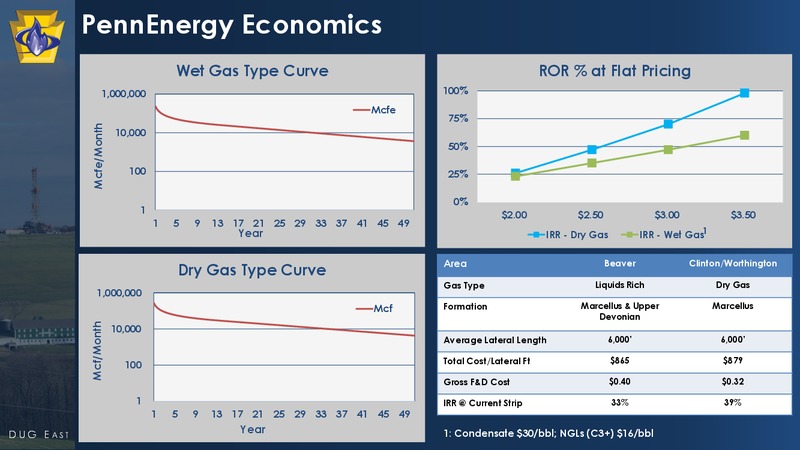 DUG East 2016 Conference Presentation – Pennenergy Resources Llc – slide 18