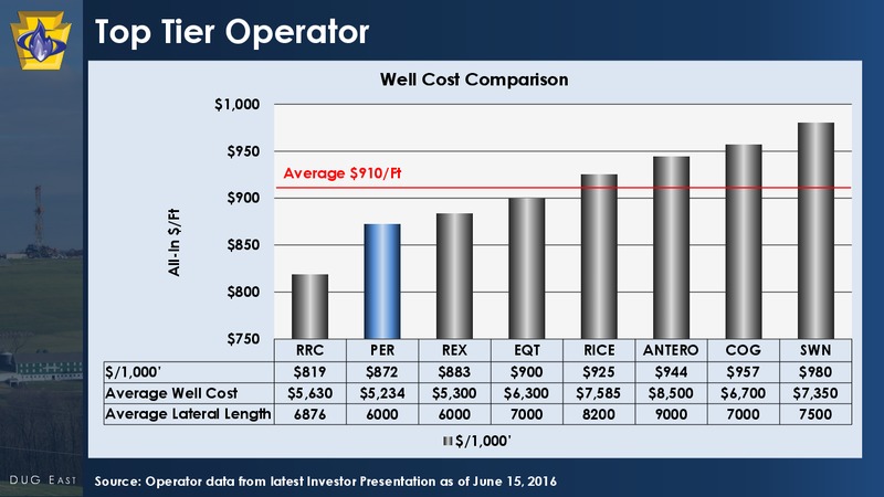 DUG East 2016 Conference Presentation – Pennenergy Resources Llc – slide 21