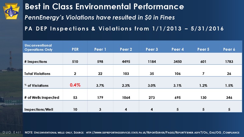 DUG East 2016 Conference Presentation – Pennenergy Resources Llc – slide 22