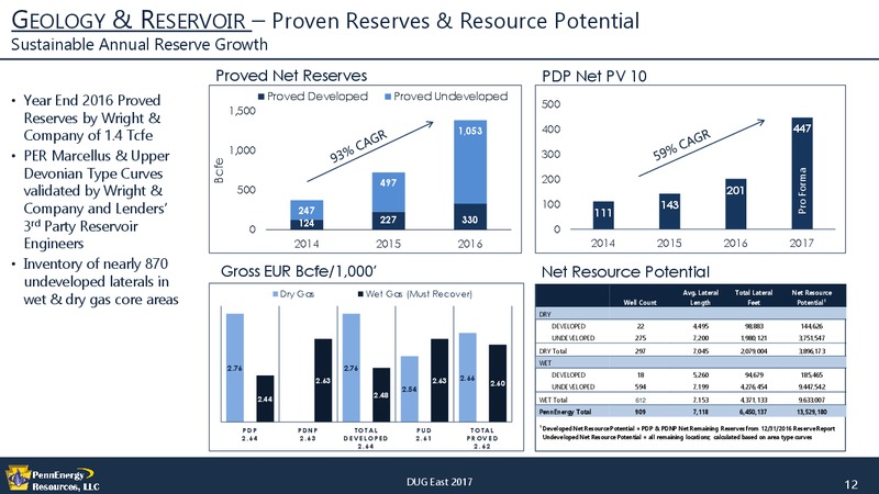 2017 DUG East Conference – Pennenergy Resources Llc – slide 11