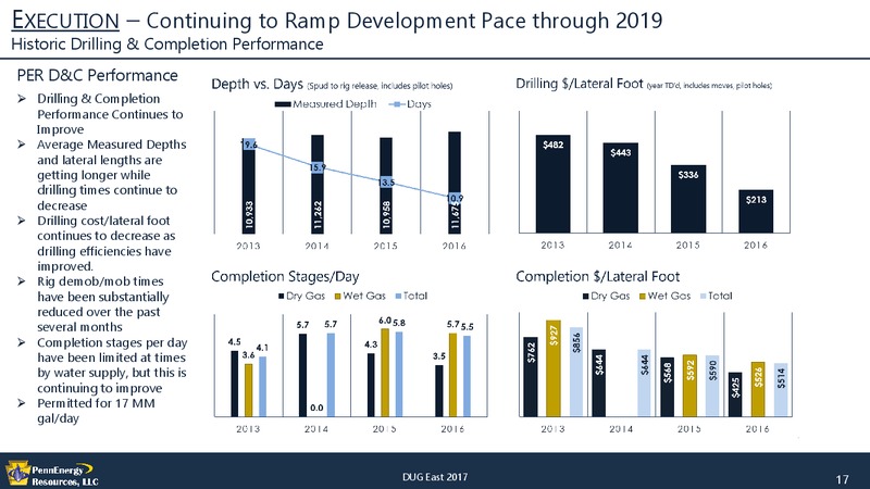2017 DUG East Conference – Pennenergy Resources Llc – slide 16