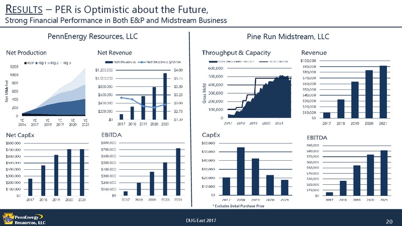 2017 DUG East Conference – Pennenergy Resources Llc – slide 19