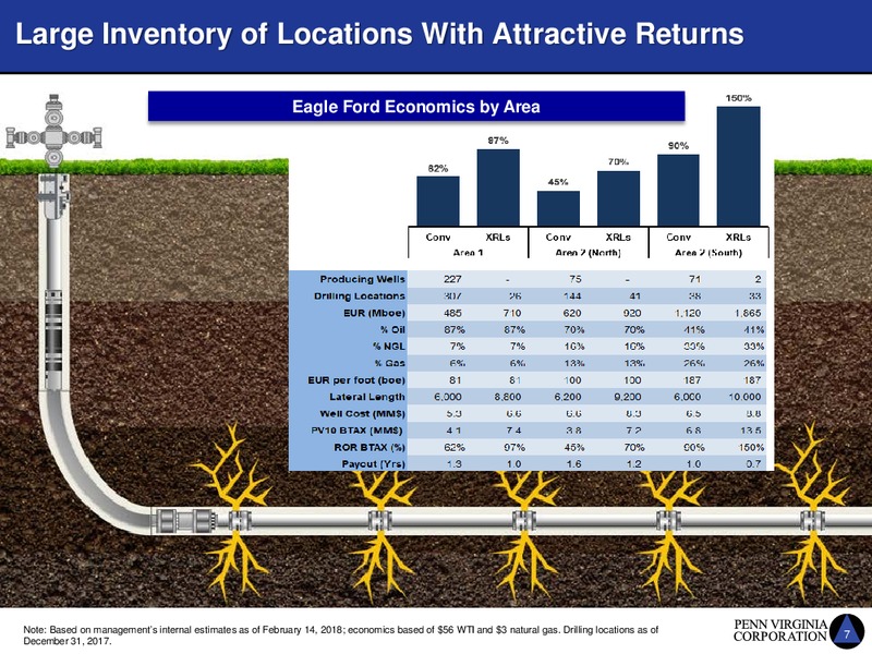 Scotia Howard Weil 2018 Energy Conference – Penn Virginia Corp – slide 7