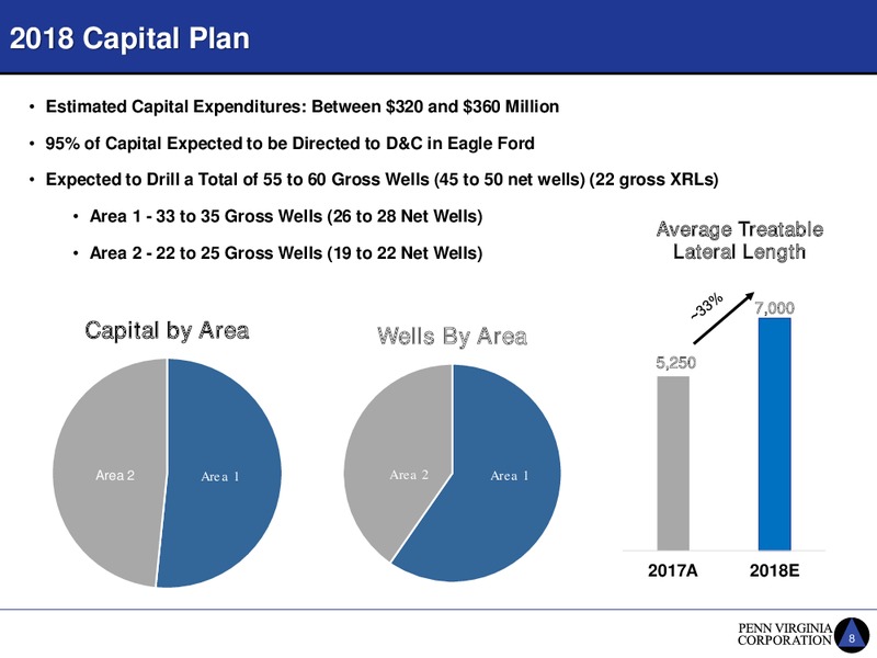 Scotia Howard Weil 2018 Energy Conference – Penn Virginia Corp – slide 8