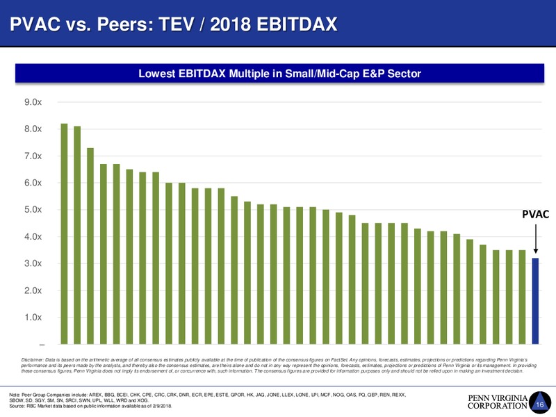 Scotia Howard Weil 2018 Energy Conference – Penn Virginia Corp – slide 16