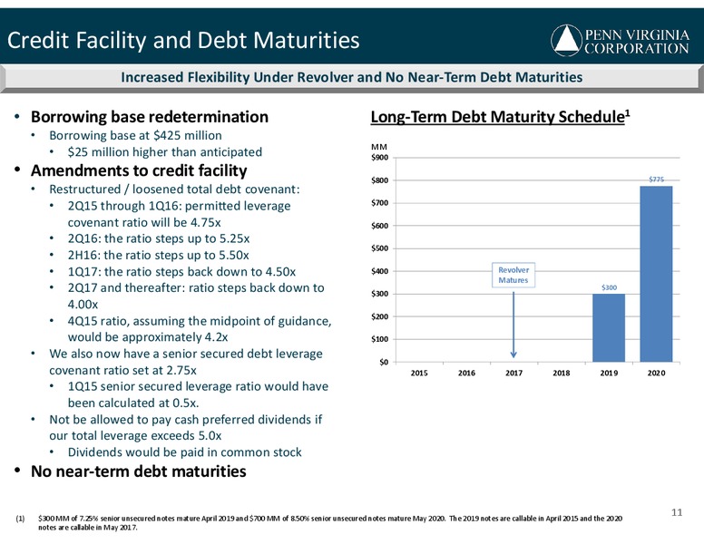 BAML Global Energy & Power Leveraged Finance Conference – Penn Virginia Corp – slide 11