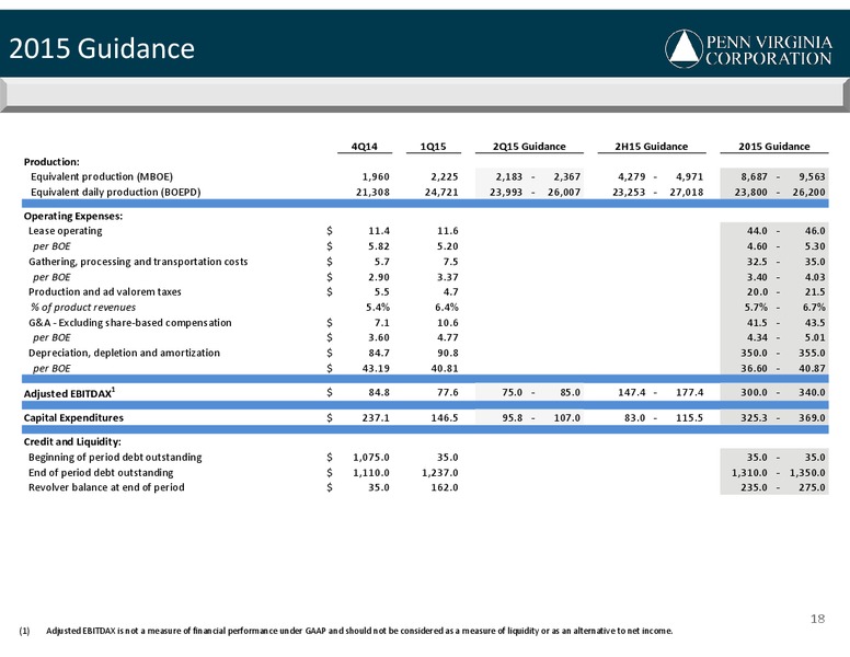BAML Global Energy & Power Leveraged Finance Conference – Penn Virginia Corp – slide 18