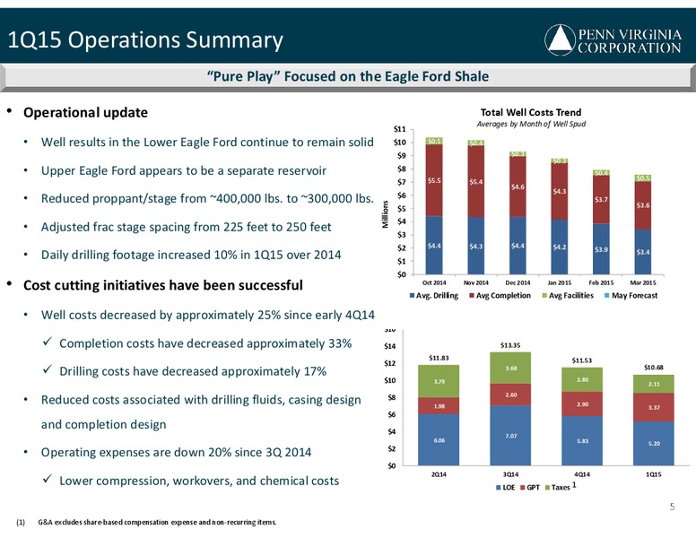 June 2015 Investor Presentation – Penn Virginia Corp – slide 5