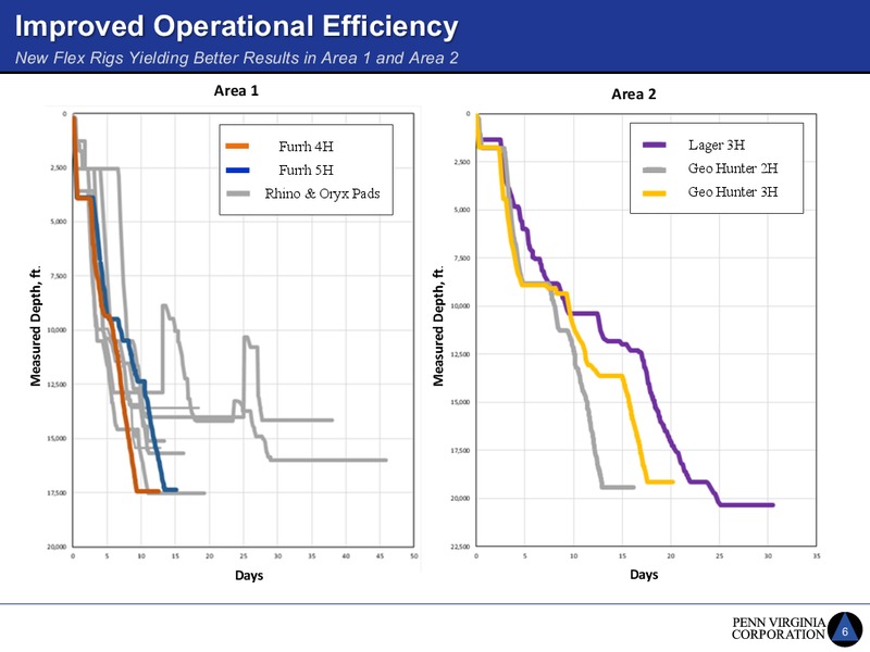 Investor Update Hunt Acquisition – Penn Virginia Corp – slide 6