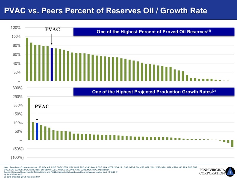 Investor Update Hunt Acquisition – Penn Virginia Corp – slide 9