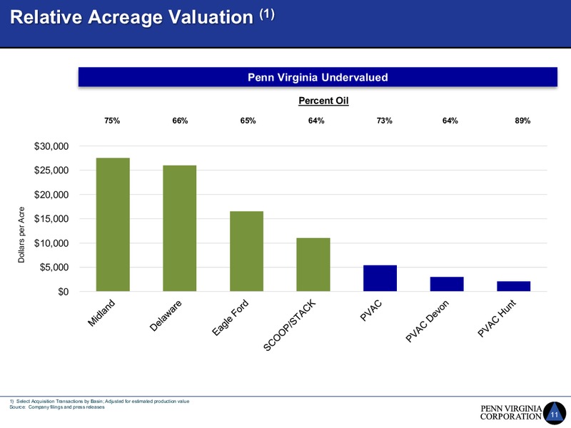 Investor Update Hunt Acquisition – Penn Virginia Corp – slide 11